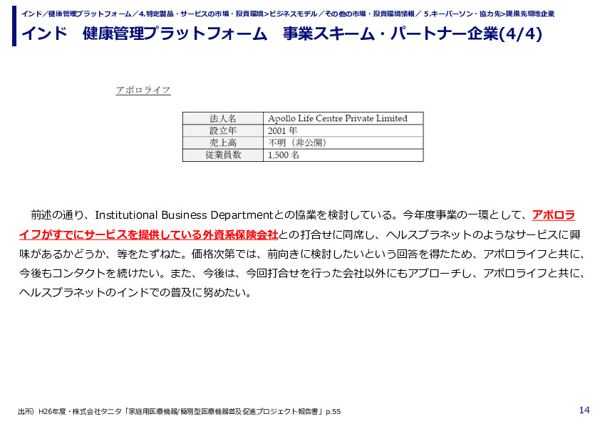 インド　健康管理プラットフォーム　事業スキーム・パートナー企業(1/4)
