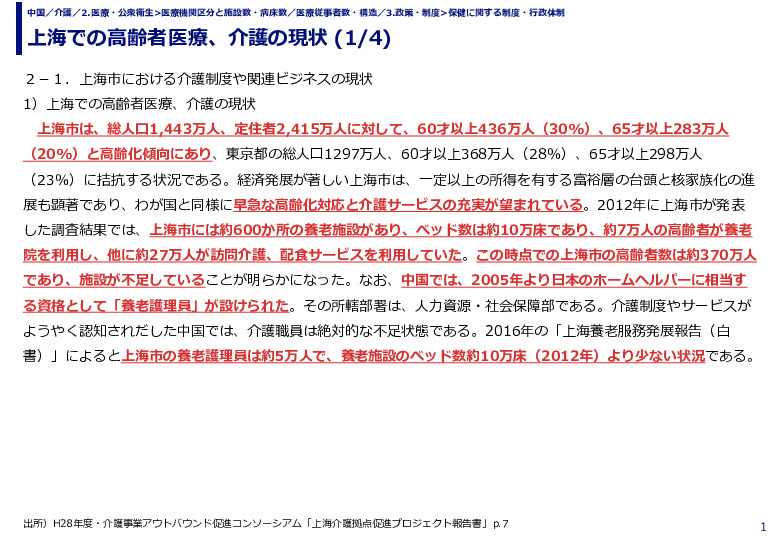 上海での高齢者医療、介護の現状