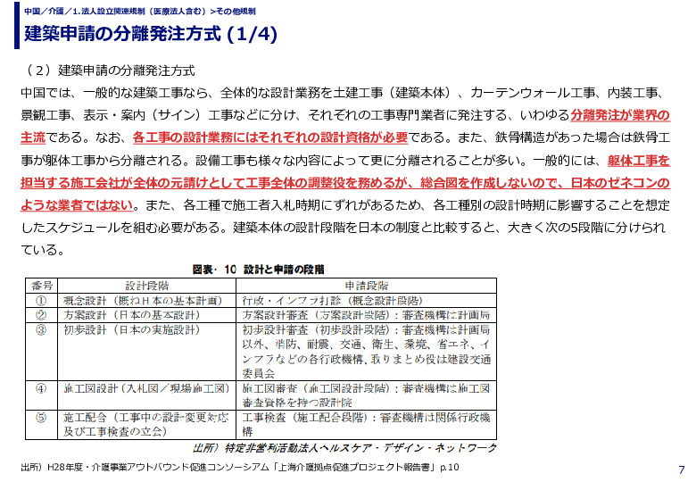 建築申請の分離発注方式