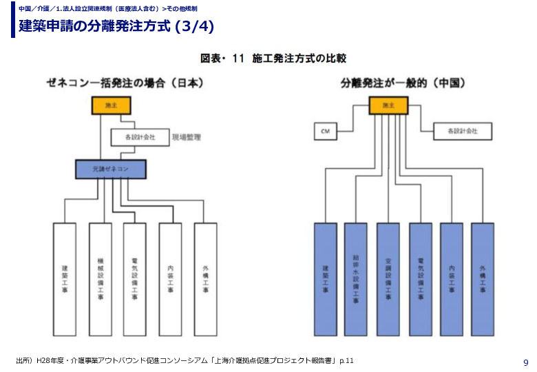 建築申請の分離発注方式