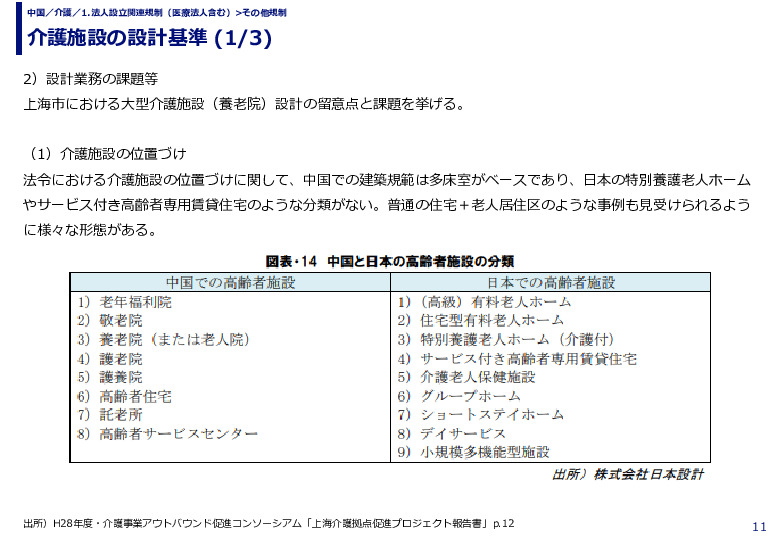 介護施設の設計基準