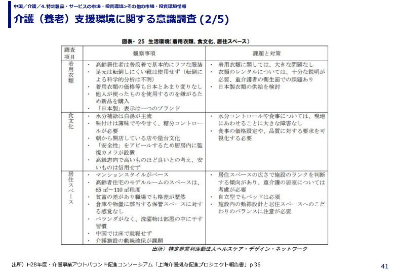 介護（養老）支援環境に関する意識調査