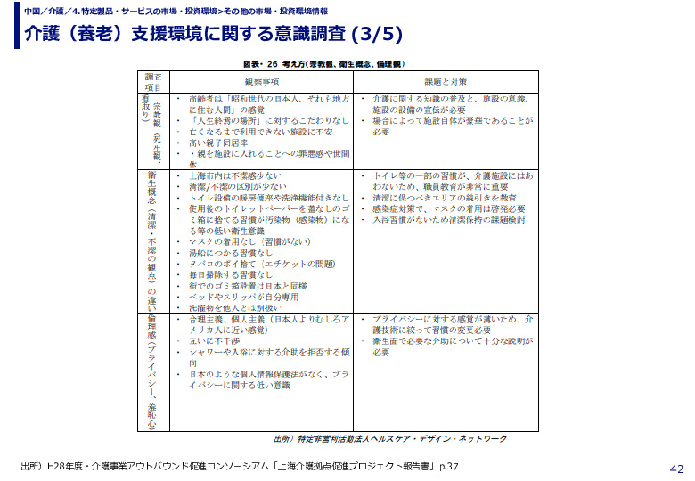 介護（養老）支援環境に関する意識調査