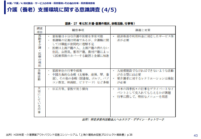 介護（養老）支援環境に関する意識調査