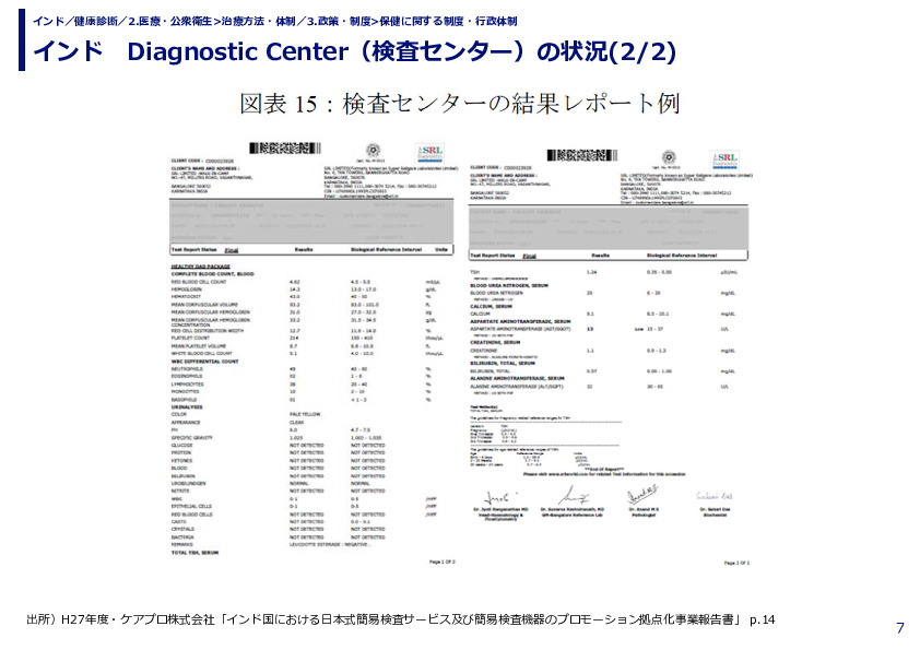 インド　Diagnostic Center（検査センター）の状況(1/2)