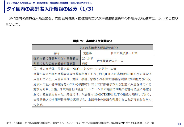 タイ国内の高齢者入所施設の区分