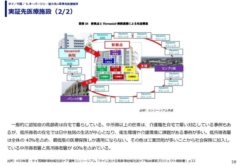 実証先医療施設