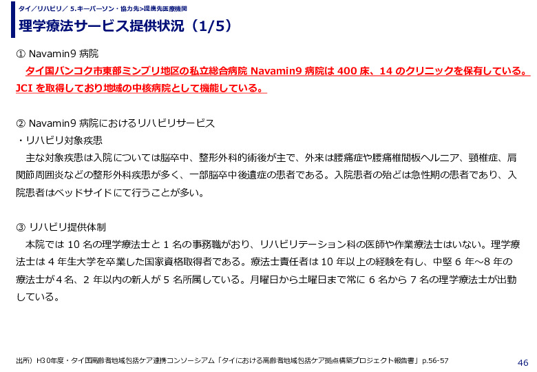 理学療法サービス提供状況