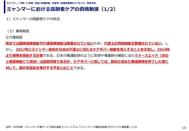 ミャンマーにおける高齢者ケアの資格制度