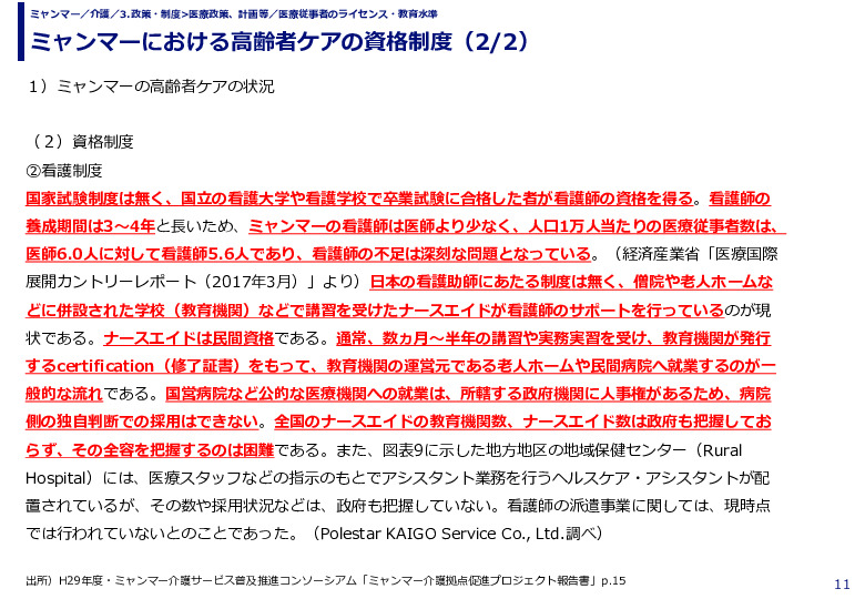 ミャンマーにおける高齢者ケアの資格制度