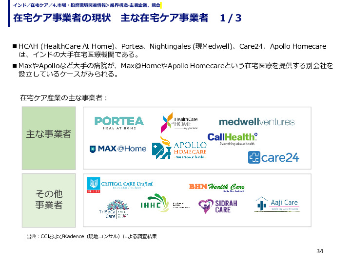在宅ケア事業者の現状　主な在宅ケア事業者