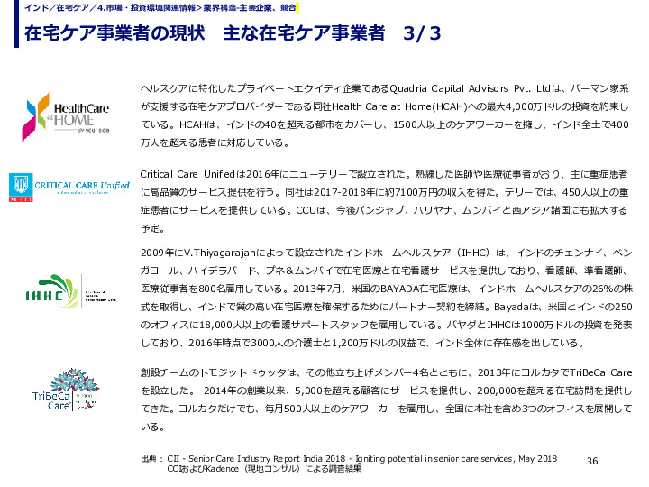 在宅ケア事業者の現状　主な在宅ケア事業者