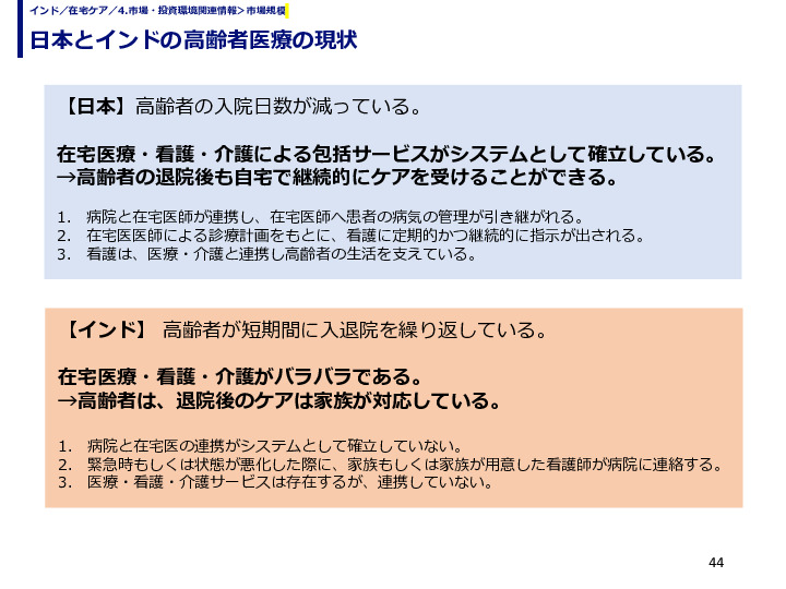 日本とインドの高齢者医療の現状