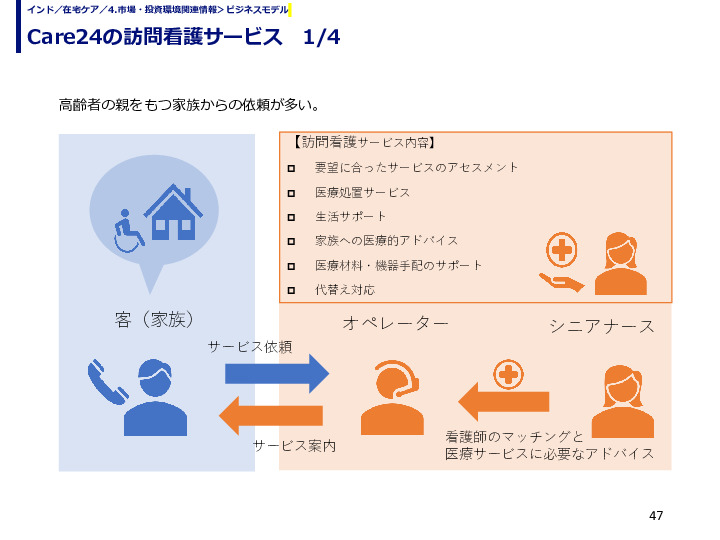 Care24の訪問看護サービス