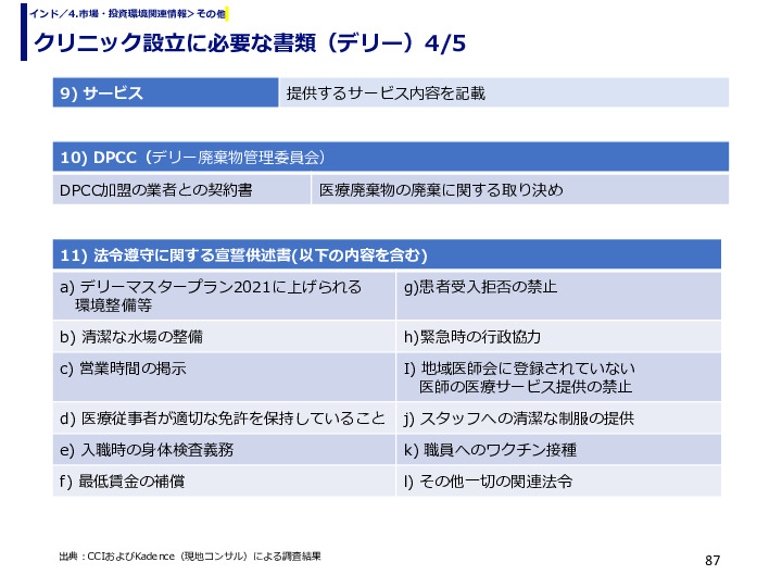 クリニック設立に必要な書類（デリー）