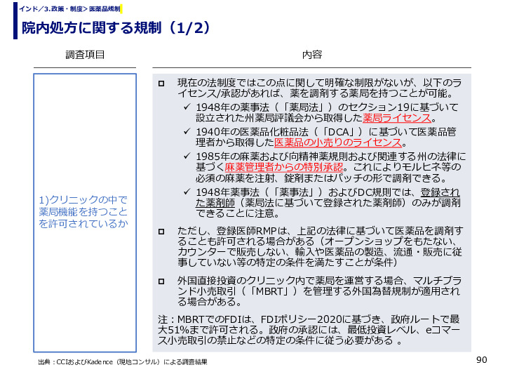院内処方に関する規制
