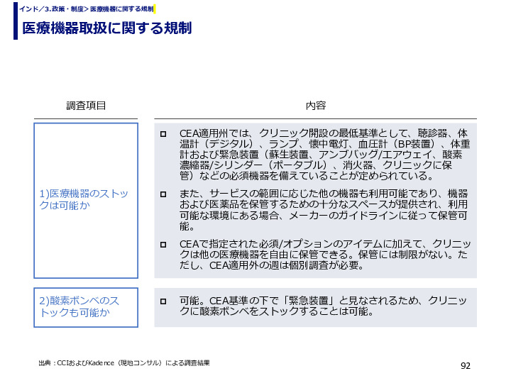 医療機器取扱に関する規制