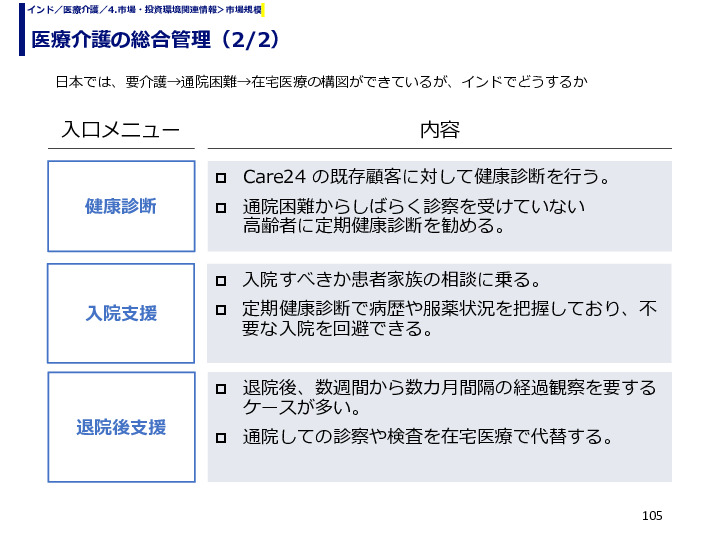 医療介護の総合管理