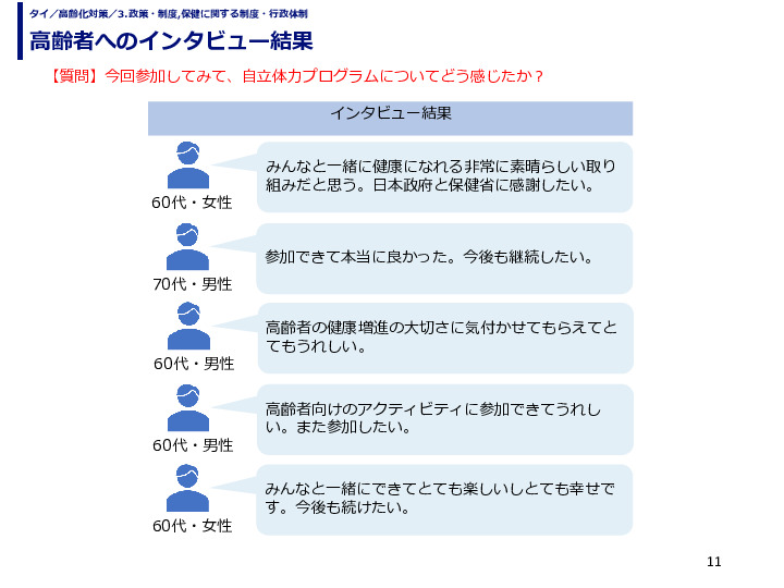 高齢者へのインタビュー結果