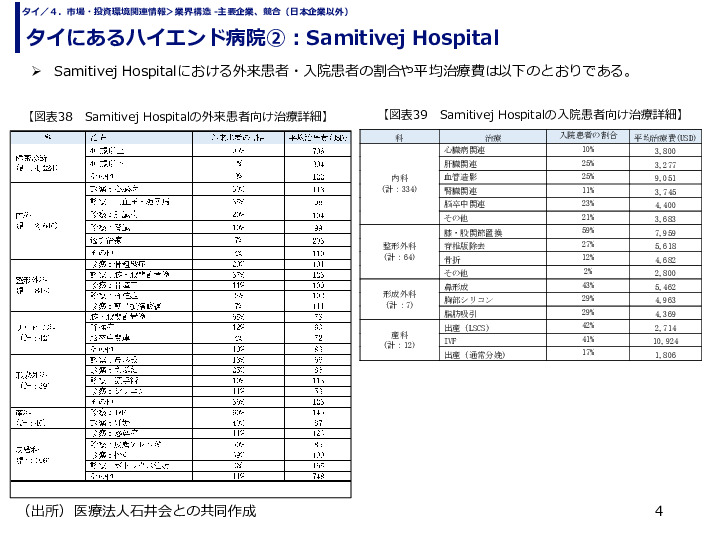 タイにあるハイエンド病院②：Samitivej Hospital