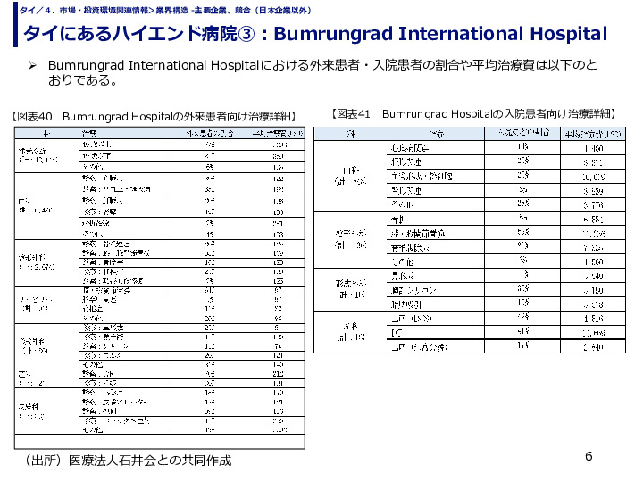タイにあるハイエンド病院③：Bumrungrad International Hospital
