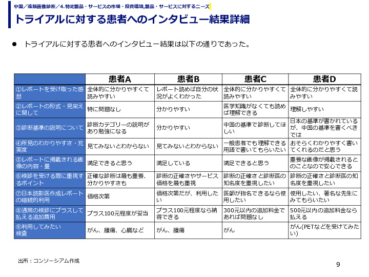 トライアルに対する患者へのインタビュー結果詳細