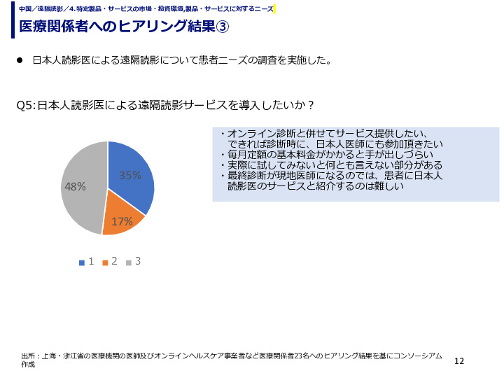 医療関係者へのヒアリング結果