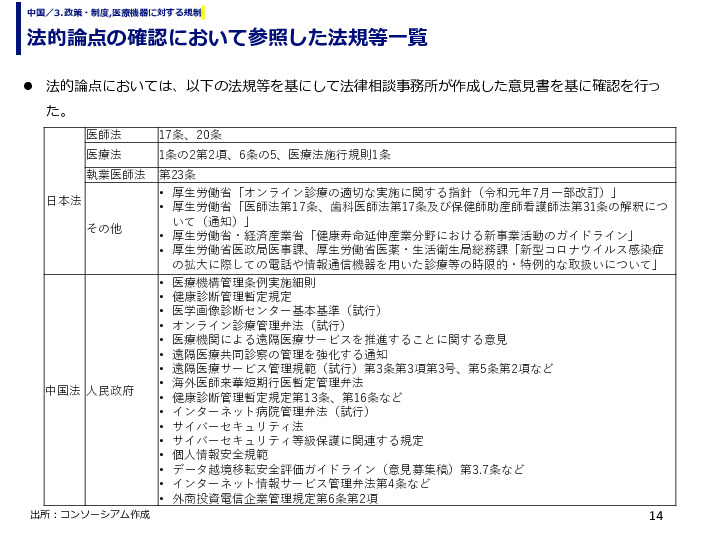 法的論点の確認において参照した法規等一覧