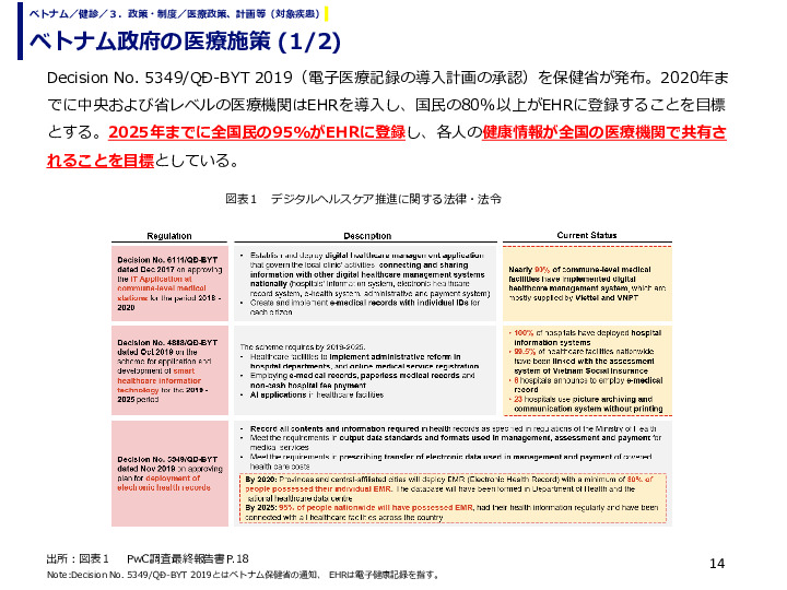 ベトナム政府の医療施策