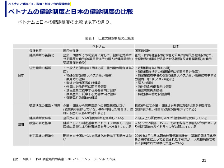ベトナムの健診制度と日本の健診制度の比較