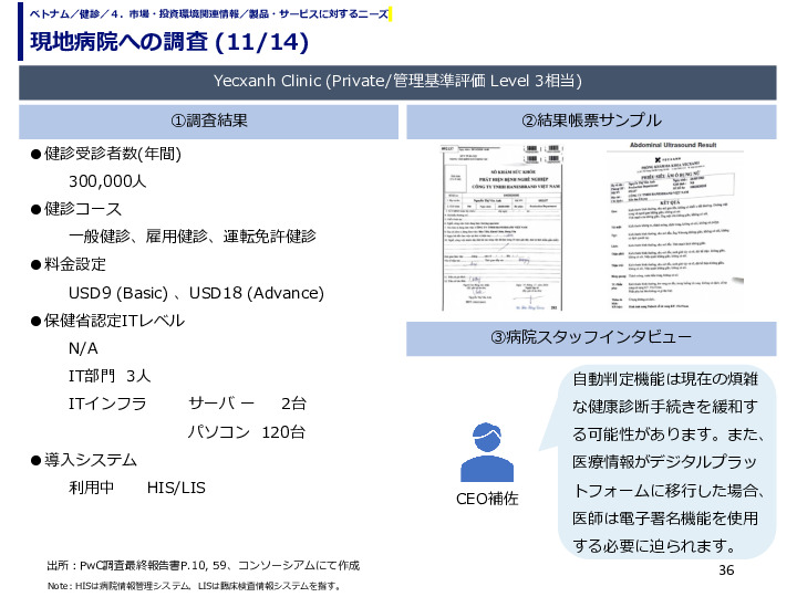 現地病院への調査