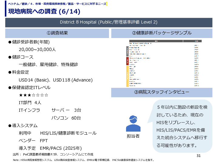 現地病院への調査
