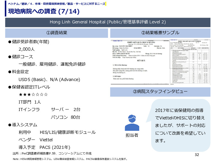 現地病院への調査