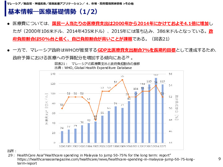 基本情報―医療基礎情勢