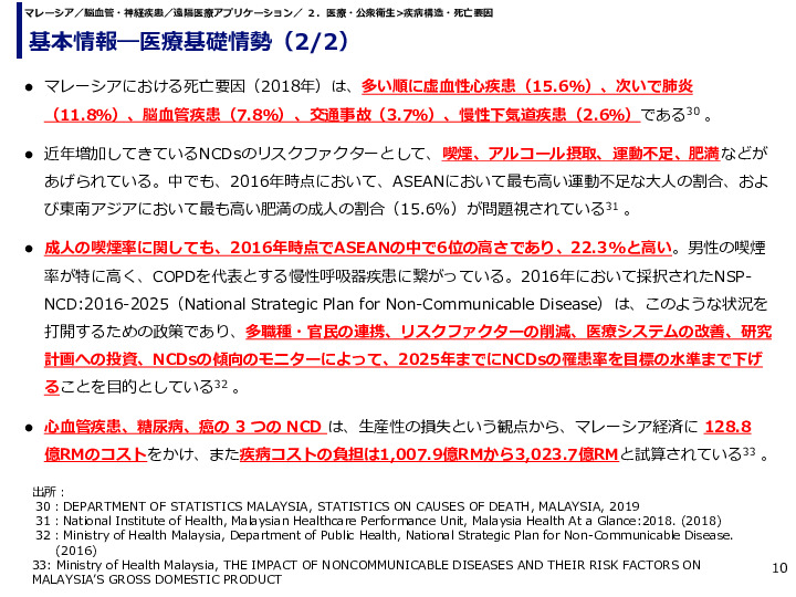 基本情報―医療基礎情勢