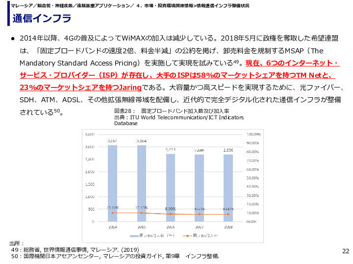 通信インフラ