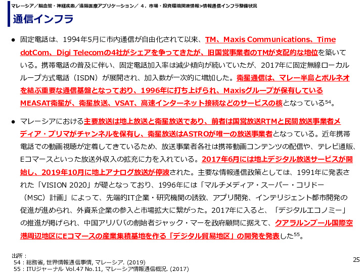 通信インフラ
