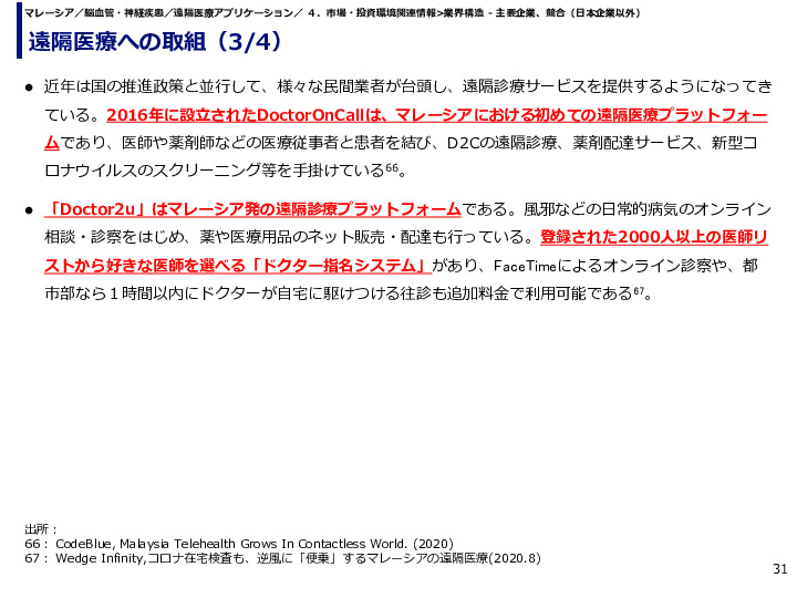 遠隔医療への取組