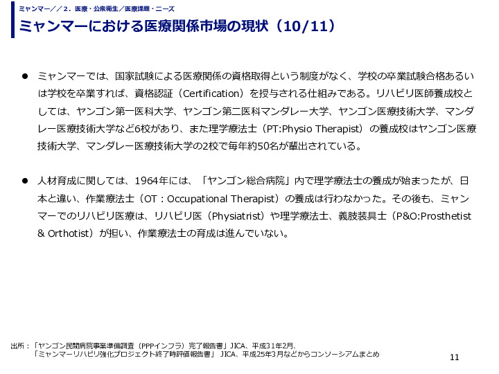 ミャンマーにおける医療関係市場の現状