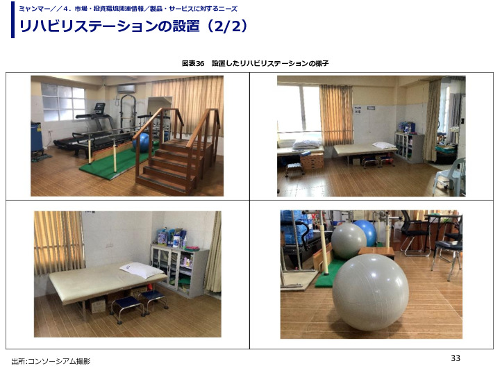 リハビリステーションの設置