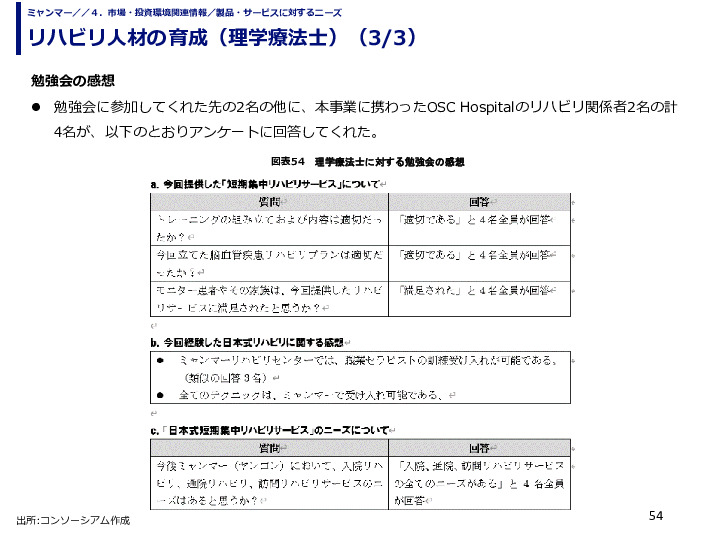 リハビリ人材の育成（理学療法士）
