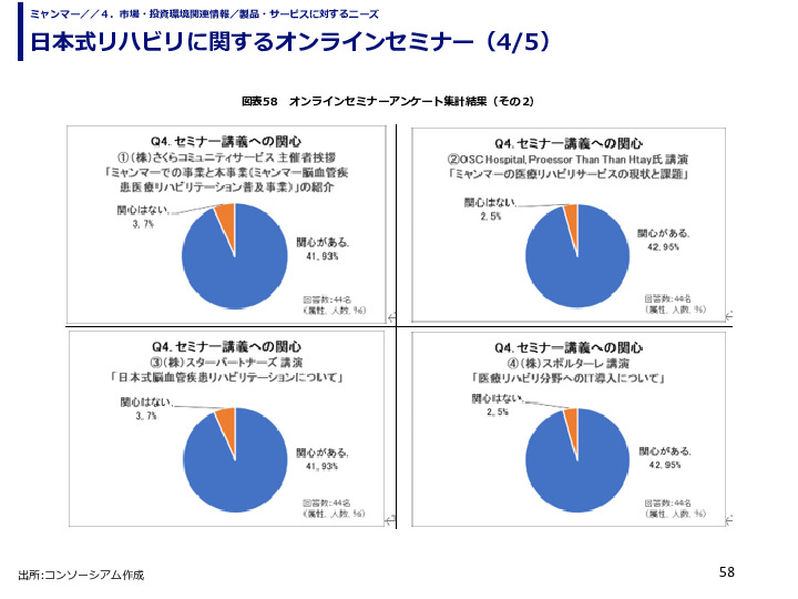 日本式リハビリに関するオンラインセミナー
