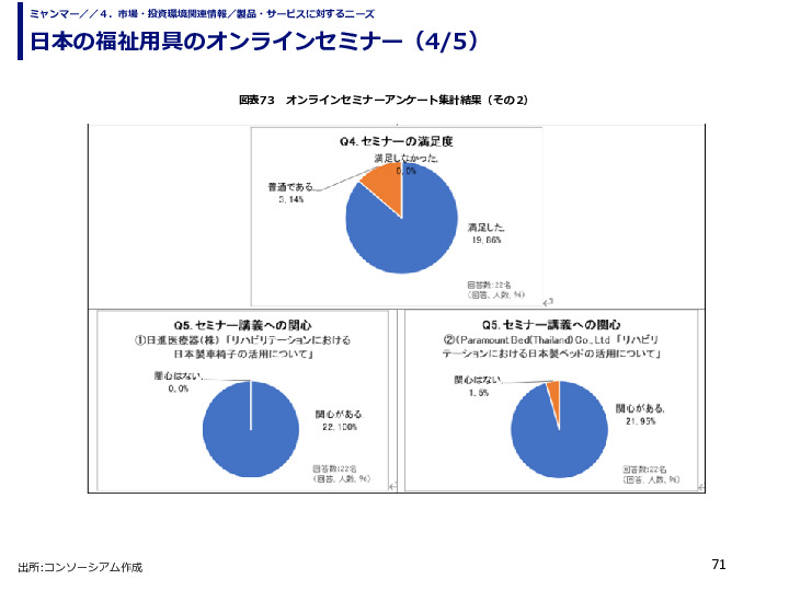 日本の福祉用具のオンラインセミナー