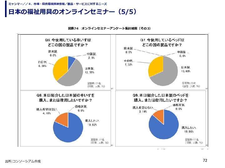 日本の福祉用具のオンラインセミナー