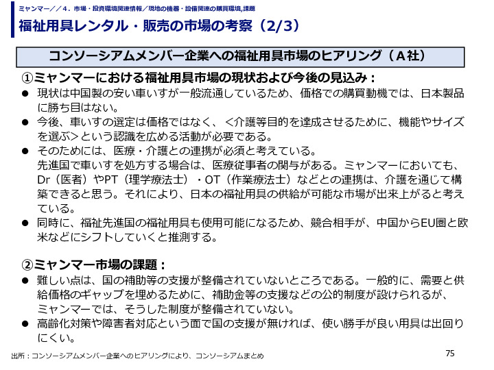 福祉用具レンタル・販売の市場の考察
