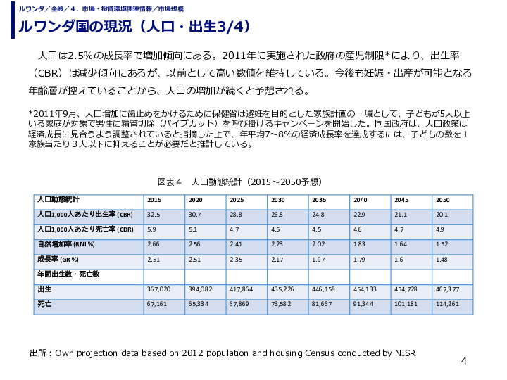 ルワンダ国の現況（人口・出生）