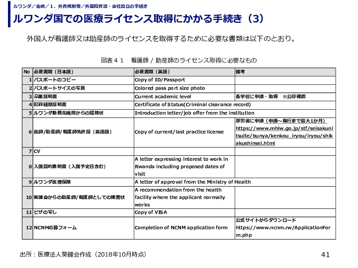 ルワンダ国での医療ライセンス取得にかかる手続き