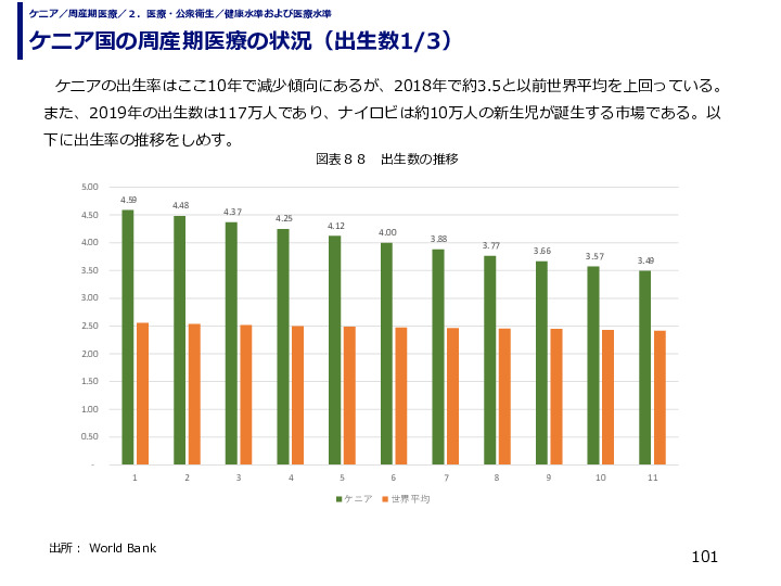 ケニア国の周産期医療の状況（出生数）