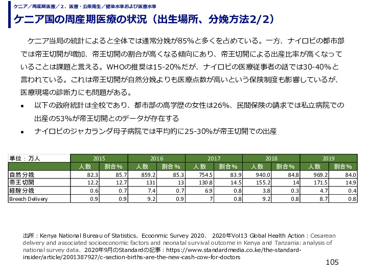 ケニア国の周産期医療の状況（出生場所、分娩方法）