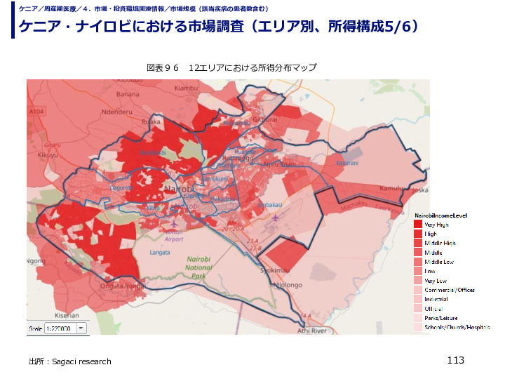 ケニア・ナイロビにおける市場調査（エリア別、所得構成）